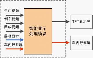 示意圖